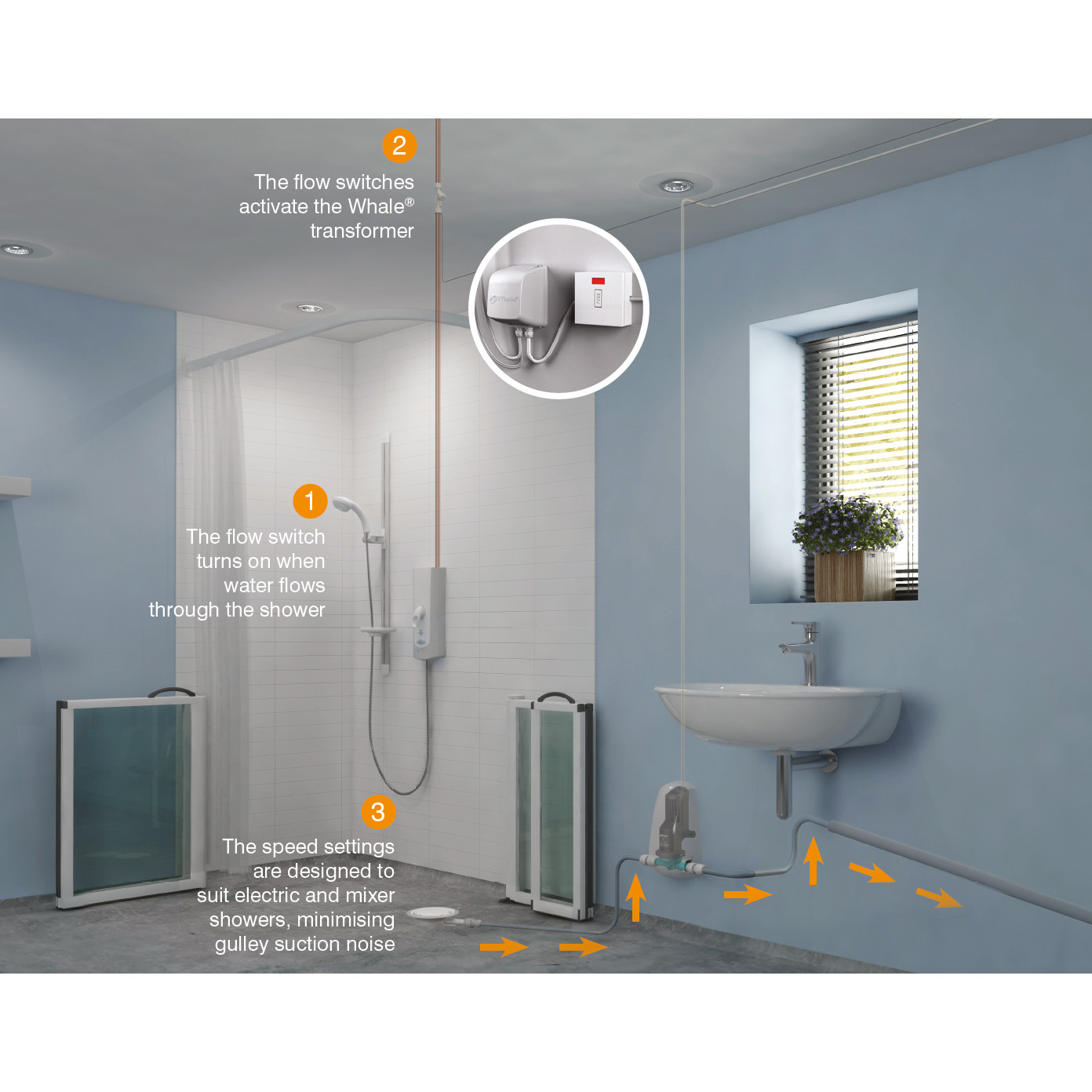 PROCare Ltd GO Pro BP1558BB Whale Switch Connect Kit Tray Procare Ltd